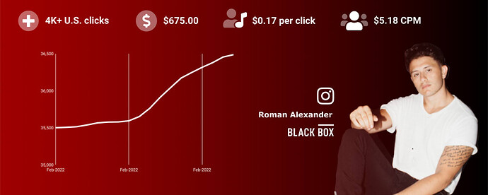 Nashville-based Roman Alexander grew his Instagram by 1K followers using b00st.com